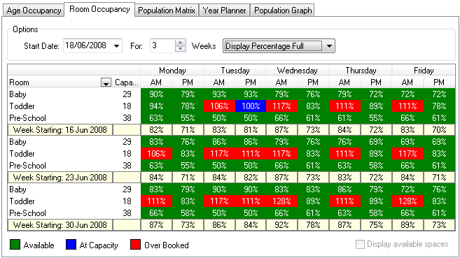 Population (percentage full)