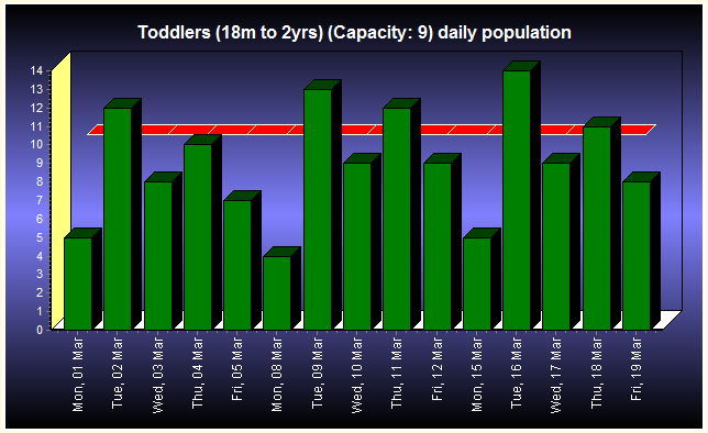 Population Graph